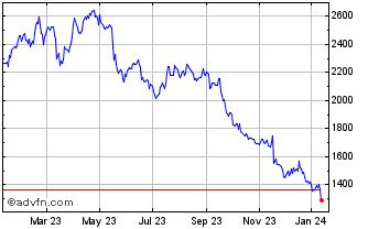 burberry stock θεσσαλονικη|Burberry group share price.